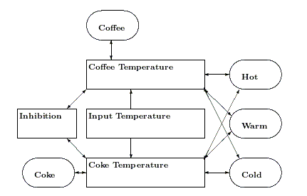 gross hot coffee topology