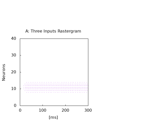 a stable bump from one input