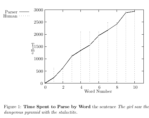 timing data