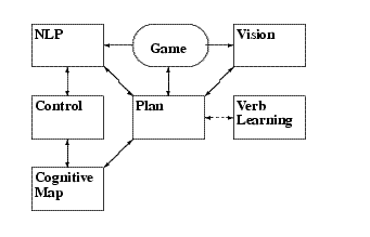 CABot3 Gross Topology