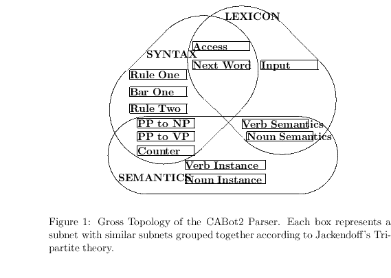 Parser Gross Topology