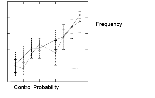 Two Choice Results